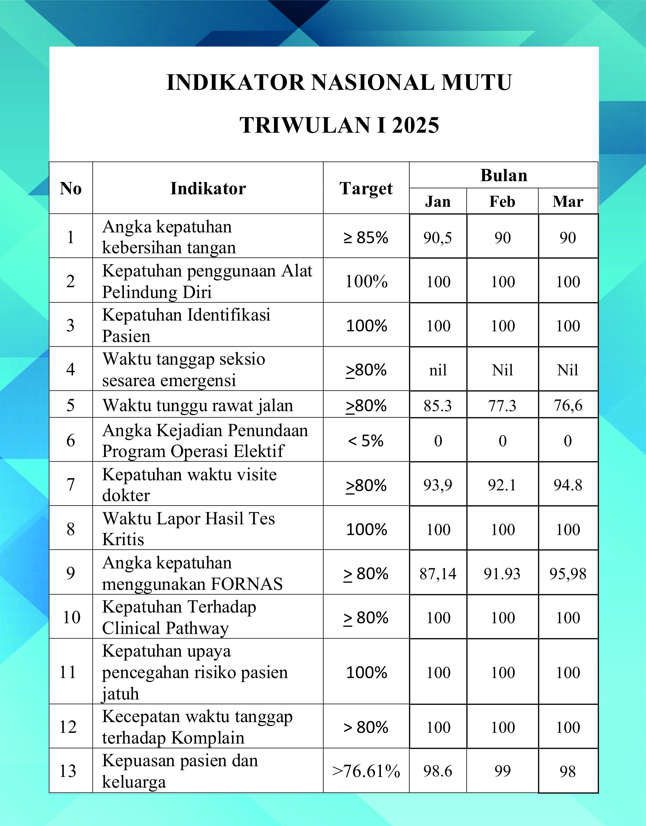 Indikator Nasional Mutu Tr I 2025